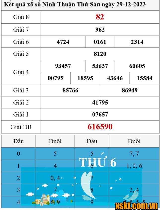 XSNT ngày 29/12/2023