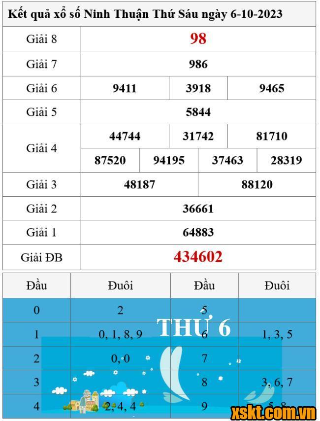 XSNT ngày 6/10/2023