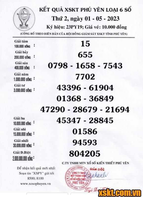 XSPY ngày 1/5/2023