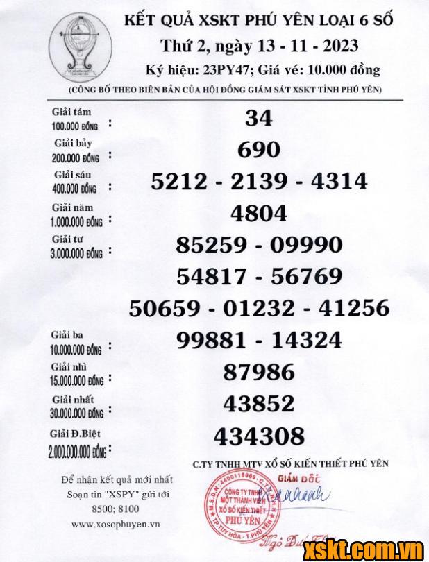 XSPY ngày 13/11/2023