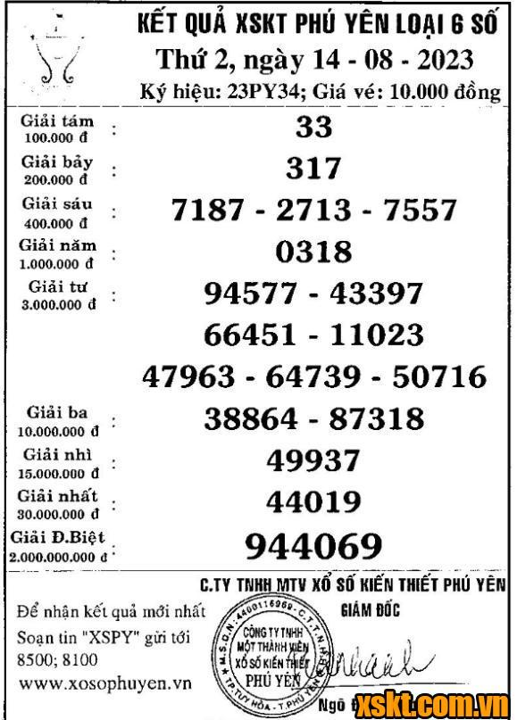 XSPY ngày 14/8/2023