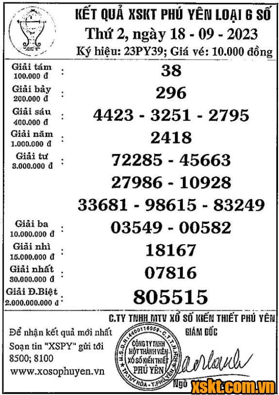 XSPY ngày 18/9/2023