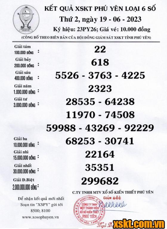 XSPY ngày 19/6/2023