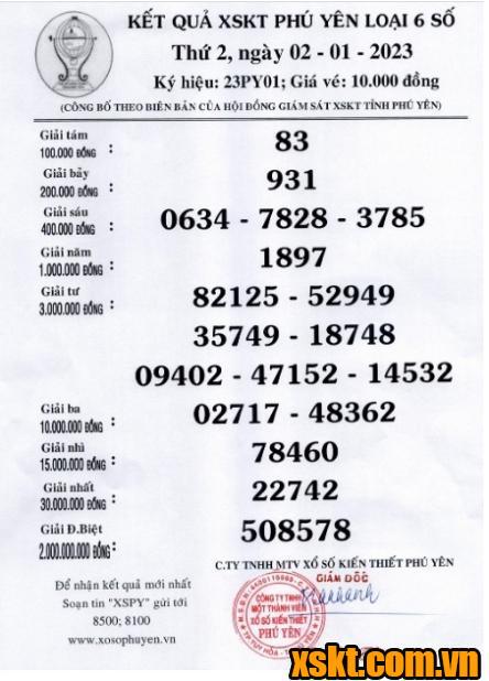 XSPY ngày 2/1/2023