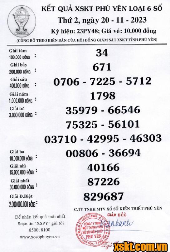 XSPY ngày 20/11/2023