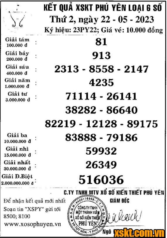 XSPY ngày 22/5/2023