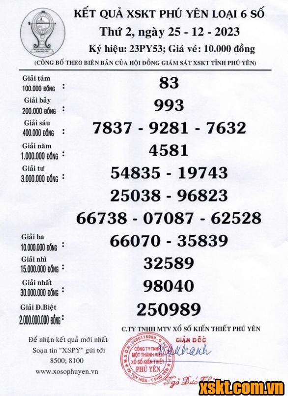 XSPY ngày 25/12/2023