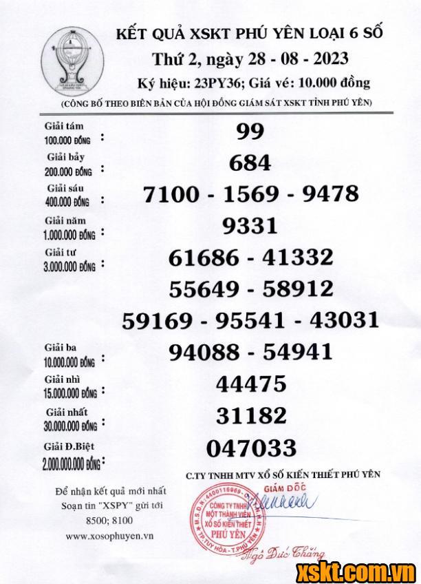 XSPY ngày 28/8/2023