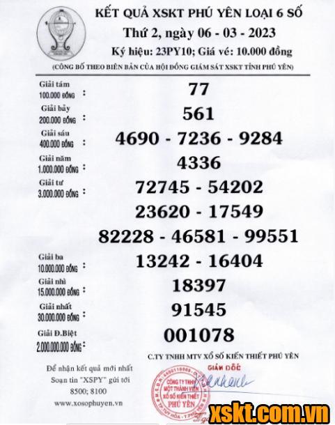 XSPY ngày 6/3/2023