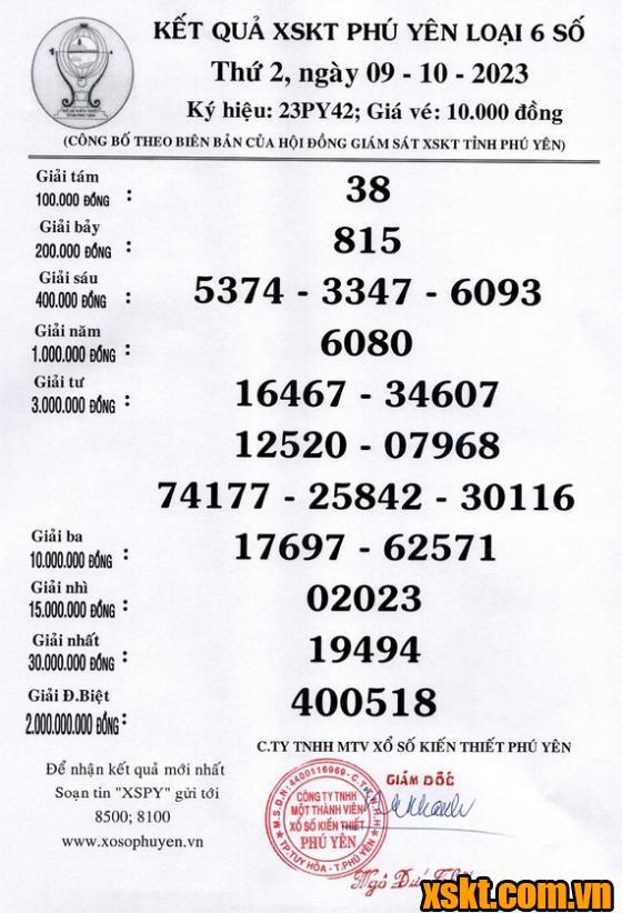 XSPY ngày 9/10/2023