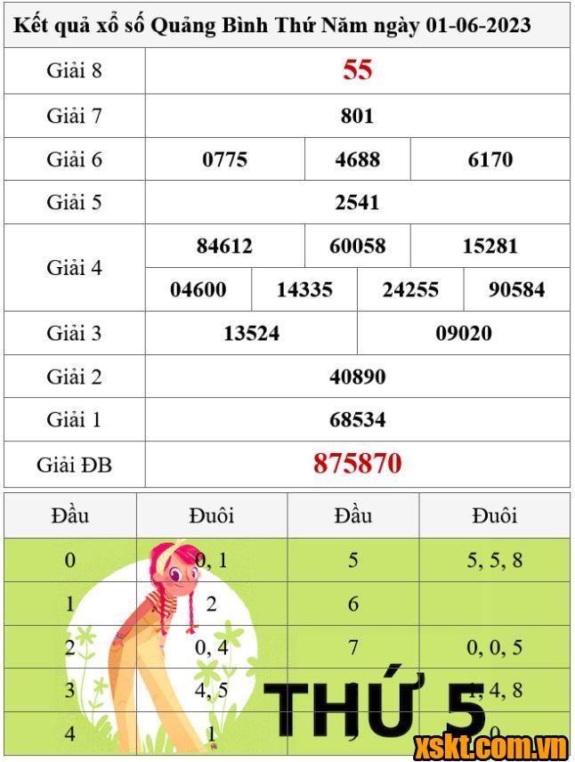 XSQB ngày 1/6/2023