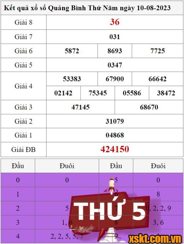 XSQB ngày 10/8/2023