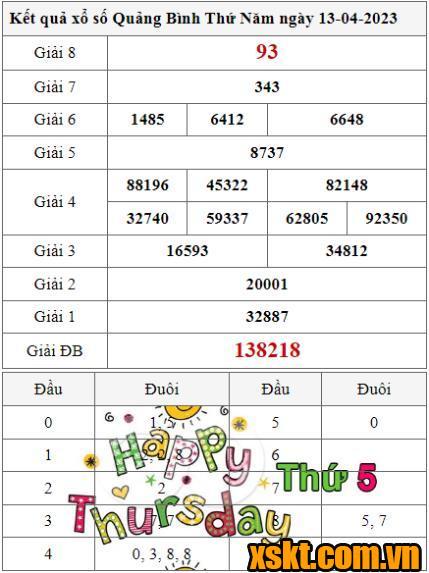 XSQB ngày 13/4/2023