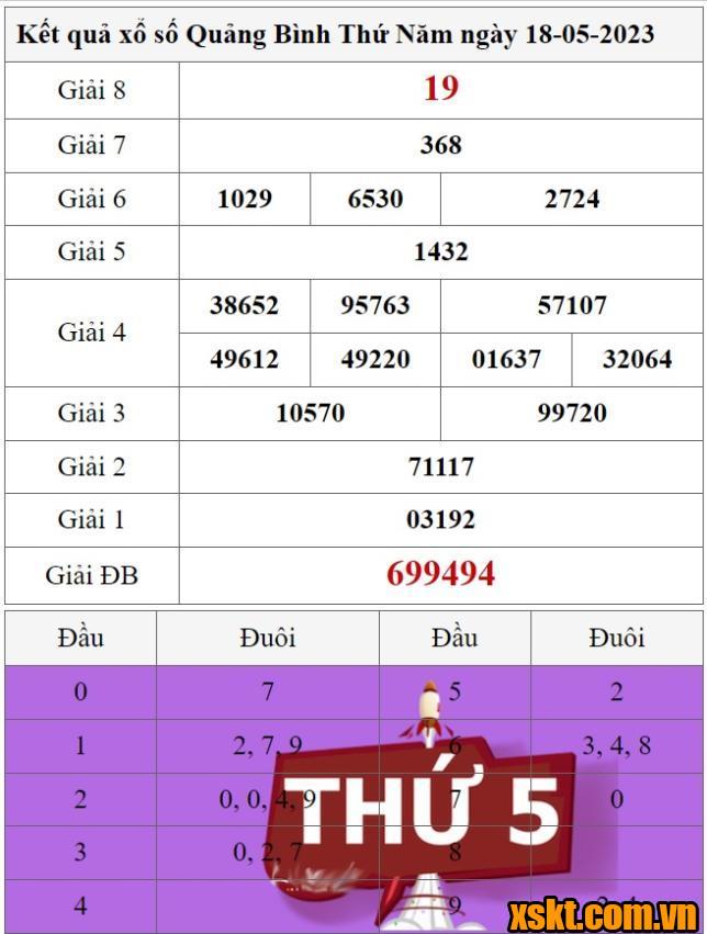 XSQB ngày 18/5/2023