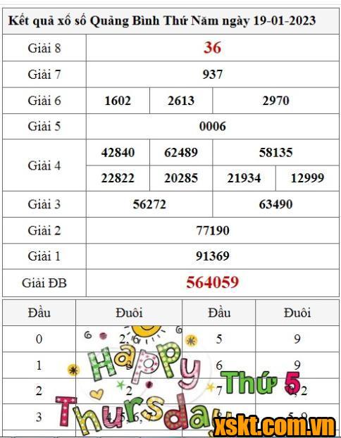 XSQB ngày 19/1/2023