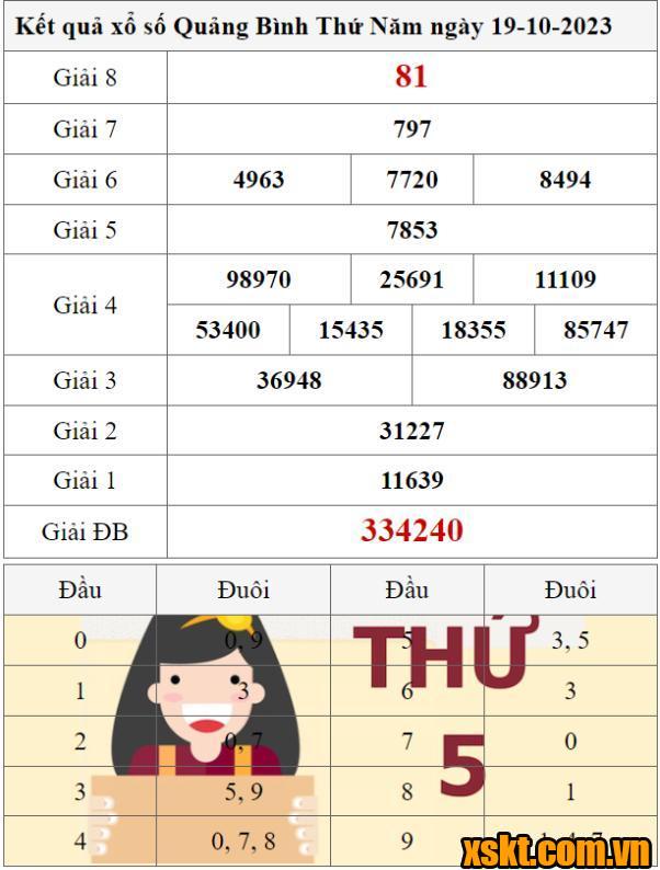 XSQB ngày 19/10/2023