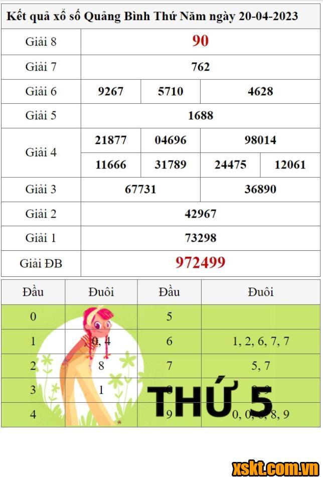 XSQB ngày 20/4/2023