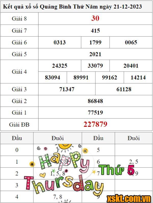 XSQB ngày 21/12/2023