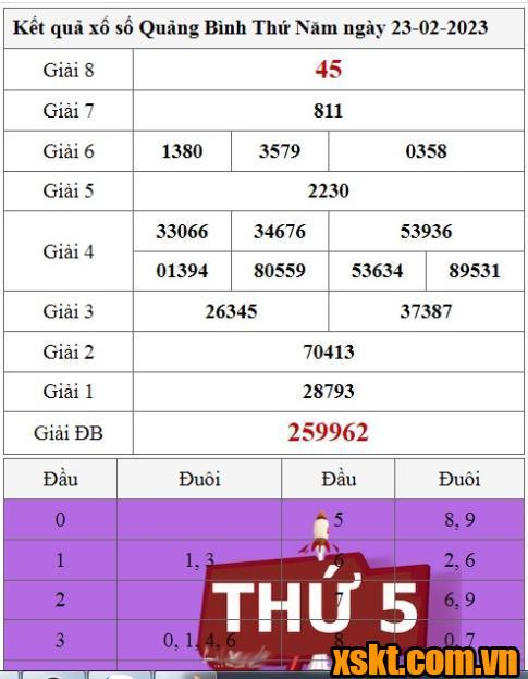 XSQB ngày 23/2/2023