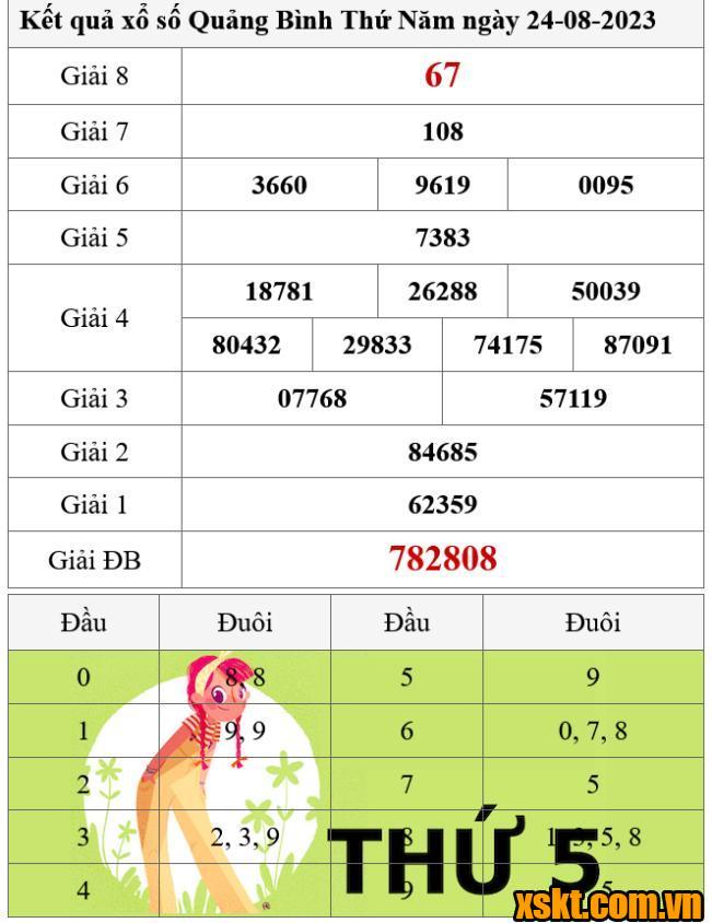XSQB ngày 24/8/2023