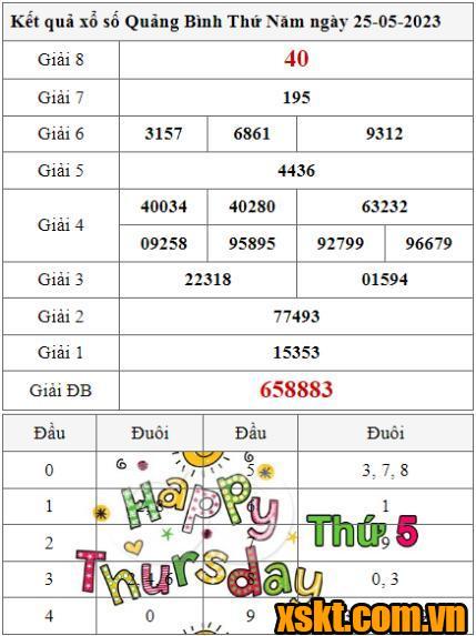 XSQB ngày 25/5/2023