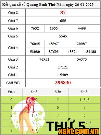 XSQB ngày 26/1/2023