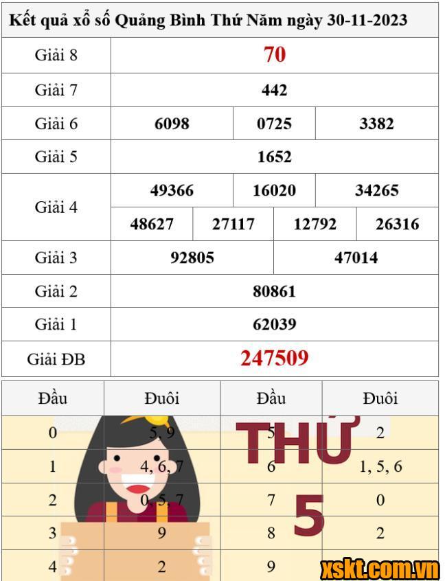XSQB ngày 30/11/2023