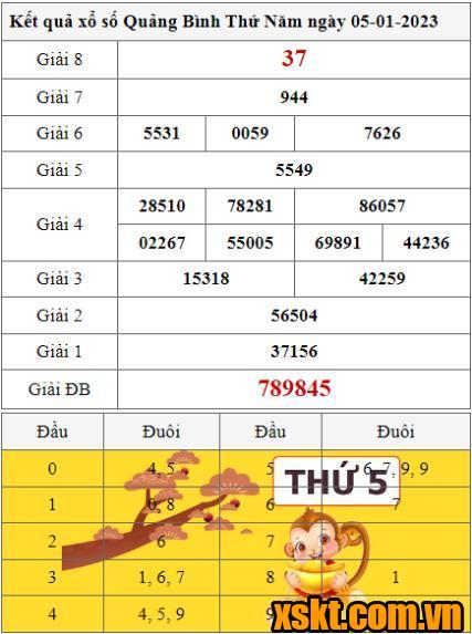 XSQB ngày 5/1/2023