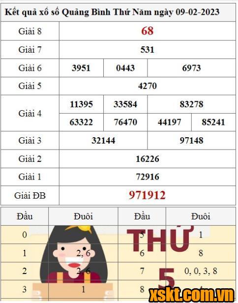 XSQB ngày 9/2/2023