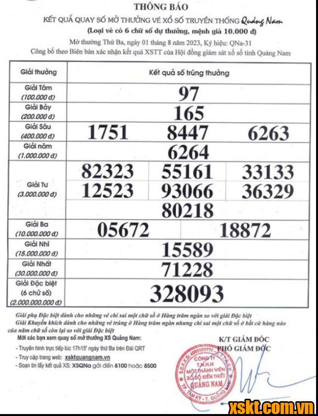 XSQNA ngày 1/8/2023