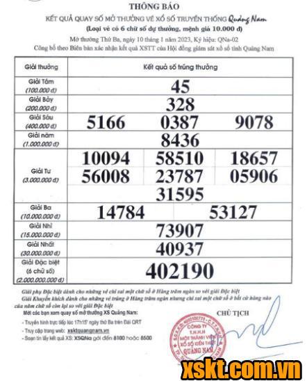 XSQNA ngày 10/1/2023