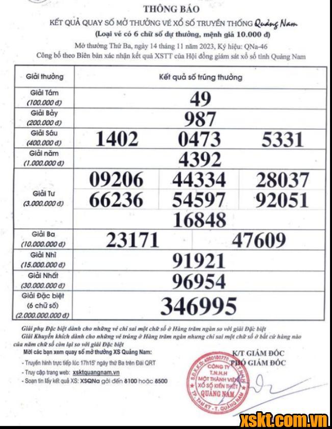 XSQNA ngày 14/11/2023