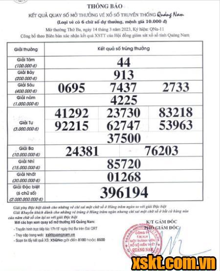 XSQNA ngày 14/3/2023