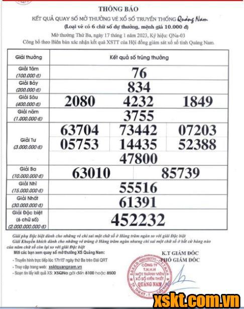 XSQNA ngày 17/1/2023