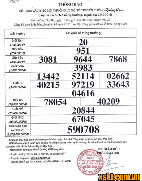 XSQNA ngày 18/7/2023