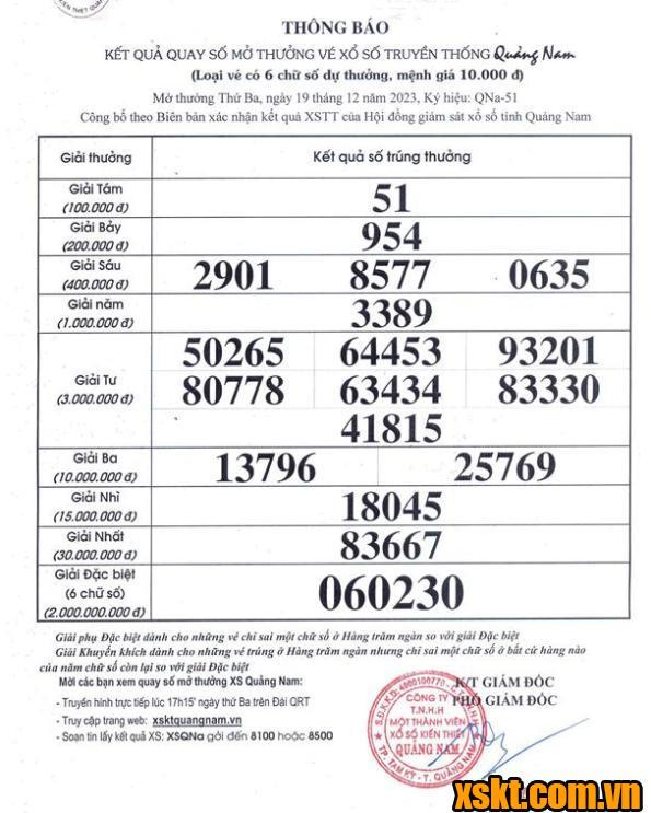 XSQNA ngày 19/12/2023