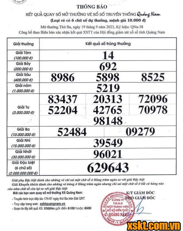 XSQNA ngày 19/9/2023