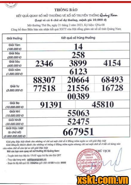 XSQNA ngày 21/2/2023