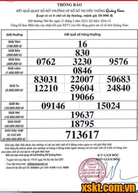 XSQNA ngày 21/3/2023