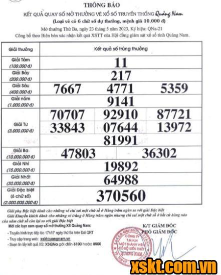 XSQNA ngày 23/5/2023