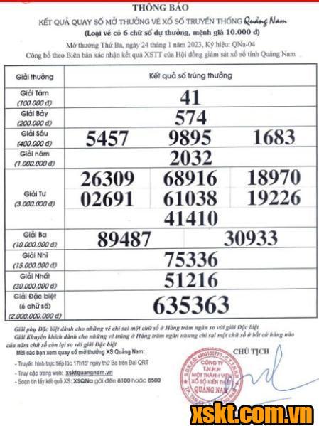 XSQNA ngày 24/1/2023