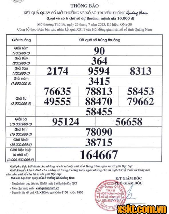 XSQNA ngày 25/7/2023
