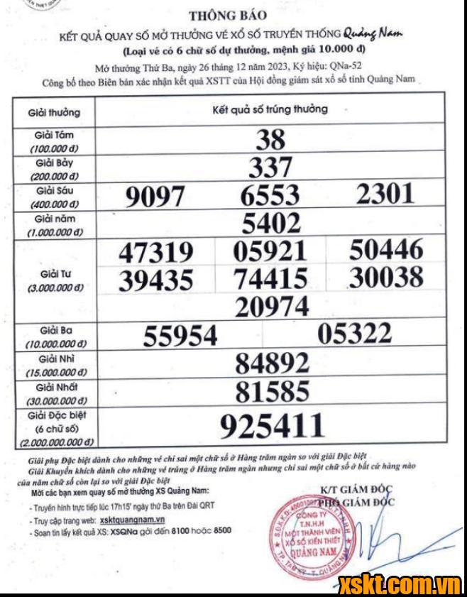 XSQNA ngày 26/12/2023