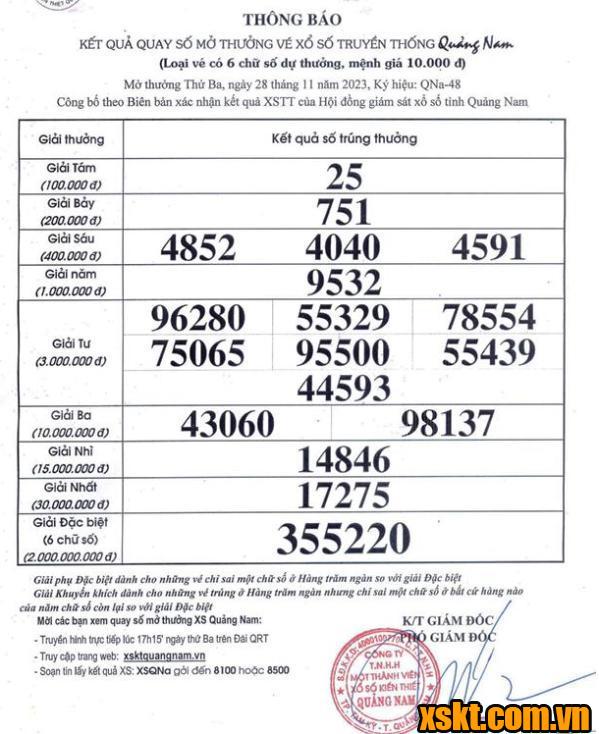 XSQNA ngày 28/11/2023