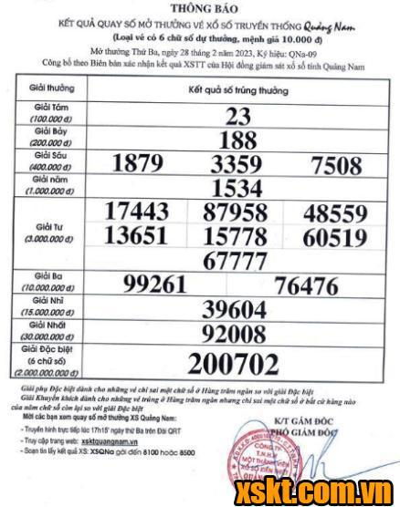 XSQNM ngày 28/2/2023