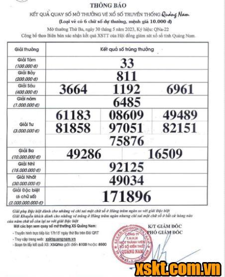 XSQNA ngày 30/5/2023