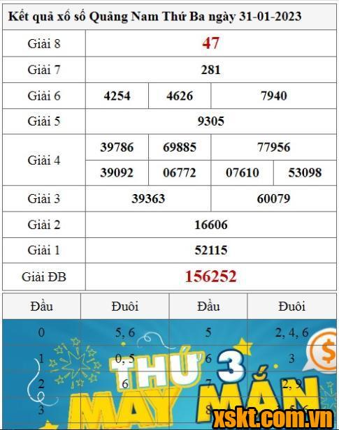 XSQNA ngày 31/1/2023