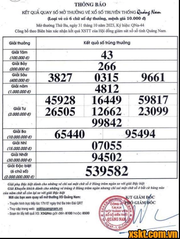 XSQNA ngày 31/10/2023