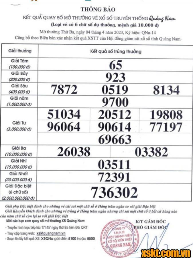 XSQNA ngày 4/4/2023