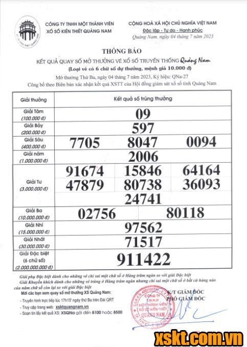 XSQNA ngày 4/7/2023